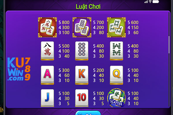 Các biểu tượng và tỷ lệ trả thưởng tại game nổ hũ mạt chược đại phát YGR kuwin hiện nay
